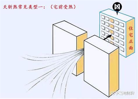 暗箭煞|暗箭煞如何化解 – 什么叫暗箭煞